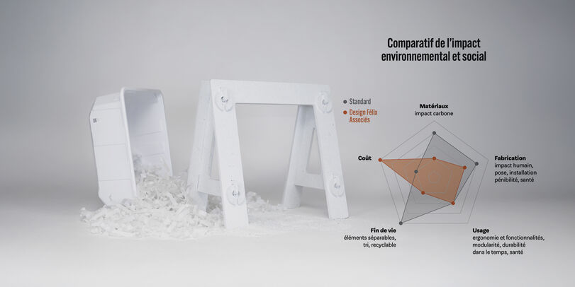 Produit conçu selon une démarche de design en écoconception avec analyse des impacts environnementaux et sociaux